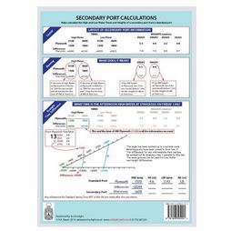 Secondary Port Calculation Sheet (Laminated)
