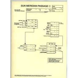 Laminated Sight Reduction Forms - Sun Meridian Passage