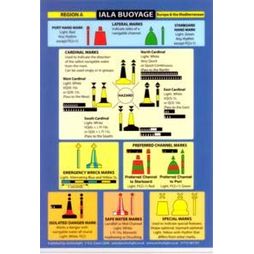 Buoyage / Distress Signals Cockpit Card