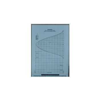 Admiralty Falmouth Tidal Curve Unlaminated Sheet