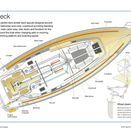 RYA Yacht Sailing Techniques (G94) additional 3