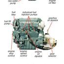 Diesel Companion additional 2