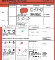 TSO (Solas No. 2) Maritime Life-Saving Signals A5 Card