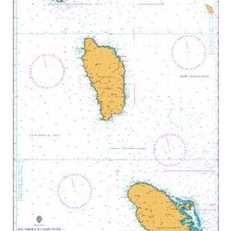 Windward islands Inc. Barbados