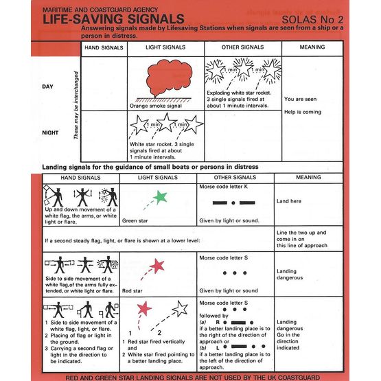 TSO (Solas No. 2) Maritime Life-Saving Signals A5 Card