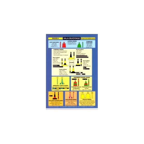 Buoyage / Distress Signals Cockpit Card